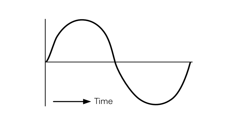 Figure 1b. AC voltage waveform.