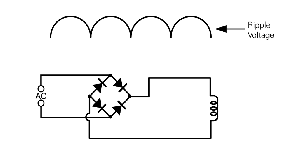 Figure 4a. Rectified, unfiltered AC voltage has ripple present.